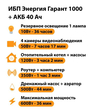 ИБП для котла Энергия Гарант 1000 + Аккумулятор 40 Ач 12 В (600Вт - 36мин) - ИБП и АКБ - ИБП для котлов - . Магазин оборудования для автономного и резервного электропитания Ekosolar.ru в Белгороде