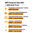 ИБП для котла Энергия Про 800 + Аккумулятор Grid 75 Ah 12 v (500Вт - 82мин) - ИБП и АКБ - ИБП для котлов - . Магазин оборудования для автономного и резервного электропитания Ekosolar.ru в Белгороде